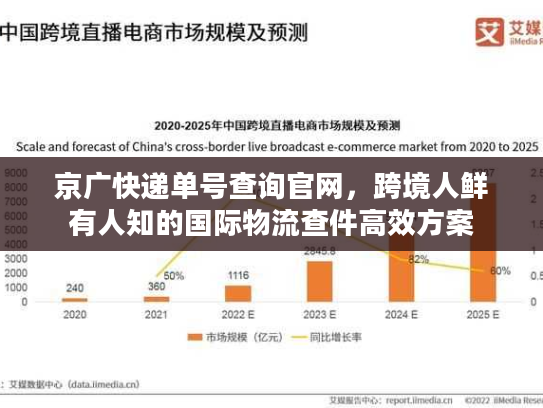 京广快递单号查询官网，跨境人鲜有人知的国际物流查件高效方案