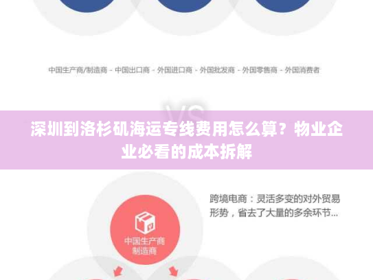 深圳到洛杉矶海运专线费用怎么算?物业企业必看的成本拆解 深圳到洛杉矶海运专线费用怎么算?物业企业必看的成本拆解