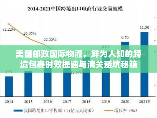 美国邮政国际物流，鲜为人知的跨境包裹时效提速与清关避坑秘籍