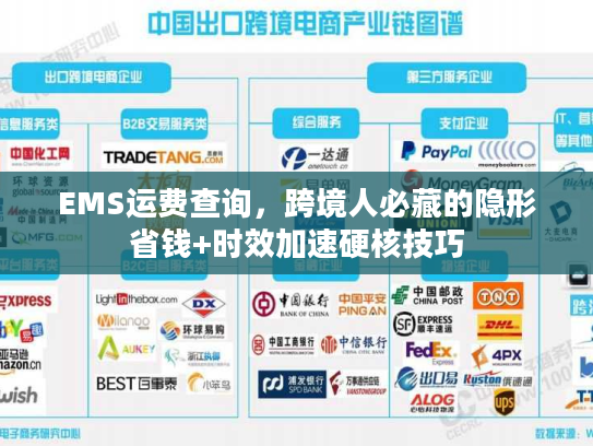 EMS运费查询,跨境人必藏的隐形省钱+时效加速硬核技巧 EMS运费查询,跨境人必藏的隐形省钱+时效加速硬核技巧