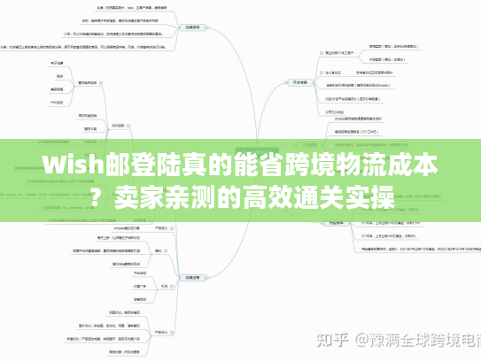 Wish邮登陆真的能省跨境物流成本？卖家亲测的高效通关实操