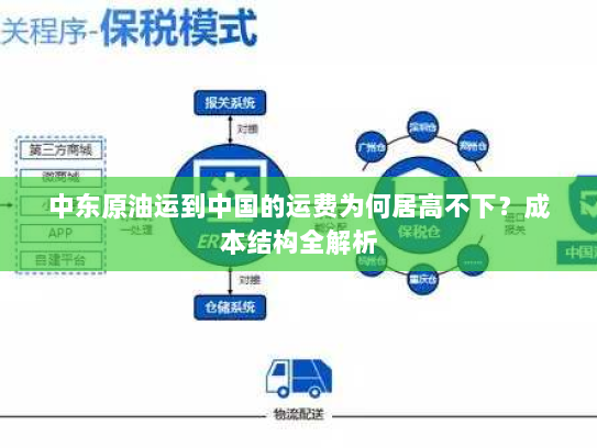中东原油运到中国的运费为何居高不下？成本结构全解析