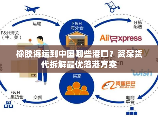 橡胶海运到中国哪些港口?资深货代拆解最优落港方案 橡胶海运到中国哪些港口?资深货代拆解最优落港方案