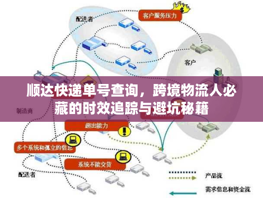 顺达快递单号查询,跨境物流人必藏的时效追踪与避坑秘籍 顺达快递单号查询,跨境物流人必藏的时效追踪与避坑秘籍