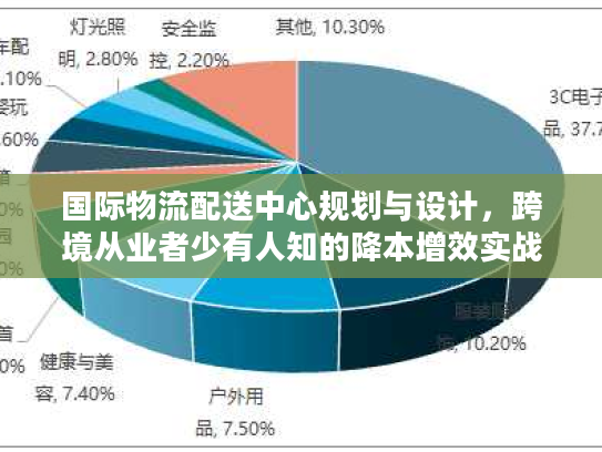 国际物流配送中心规划与设计，跨境从业者少有人知的降本增效实战框架