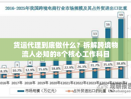 货运代理到底做什么？拆解跨境物流人必知的8个核心工作科目