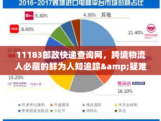 11183邮政快递查询网，跨境物流人必藏的鲜为人知追踪&疑难件解决技巧