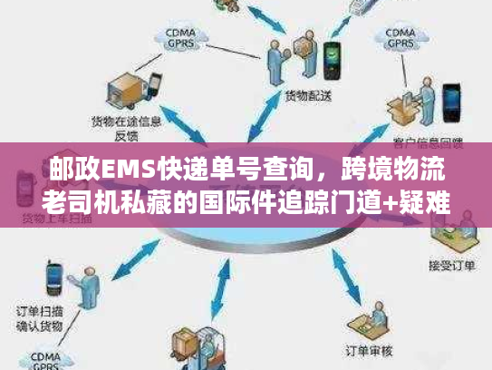 邮政EMS快递单号查询，跨境物流老司机私藏的国际件追踪门道+疑难速解