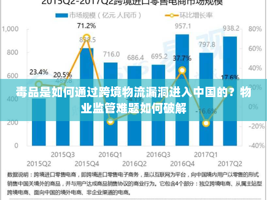 毒品是如何通过跨境物流漏洞进入中国的?物业监管难题如何破解 毒品是如何通过跨境物流漏洞进入中国的?物业监管难题如何破解