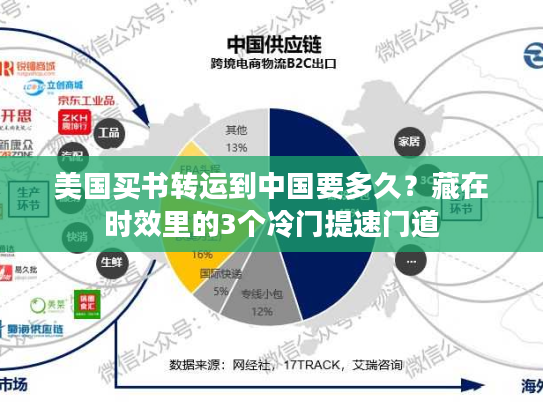 美国买书转运到中国要多久?藏在时效里的3个冷门提速门道 美国买书转运到中国要多久?藏在时效里的3个冷门提速门道