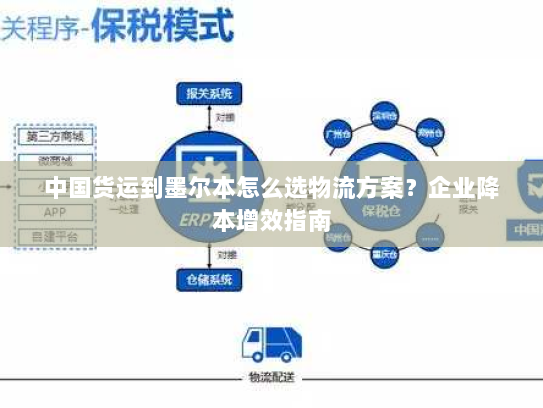 中国货运到墨尔本怎么选物流方案？企业降本增效指南