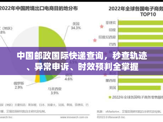 中国邮政国际快递查询，秒查轨迹、异常申诉、时效预判全掌握