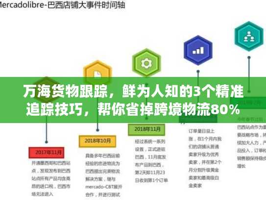 万海货物跟踪,鲜为人知的3个精准追踪技巧,帮你省掉跨境物流80%麻烦 万海货物跟踪,鲜为人知的3个精准追踪技巧,帮你省掉跨境物流80%麻烦