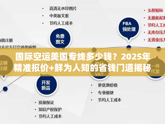 国际空运美国专线多少钱？2025年精准报价+鲜为人知的省钱门道揭秘