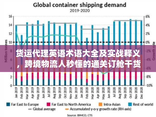货运代理英语术语大全及实战释义，跨境物流人秒懂的通关订舱干货