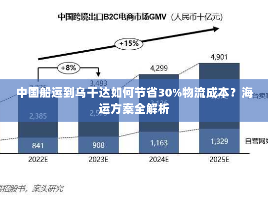 中国船运到乌干达如何节省30%物流成本?海运方案全解析 中国船运到乌干达如何节省30%物流成本?海运方案全解析