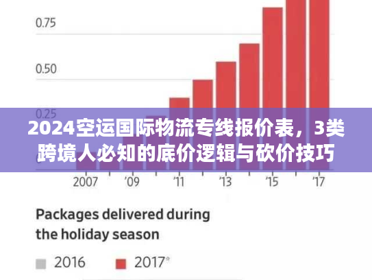 2024空运国际物流专线报价表，3类跨境人必知的底价逻辑与砍价技巧
