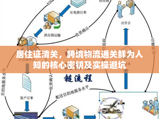 居住证清关，跨境物流通关鲜为人知的核心密钥及实操避坑
