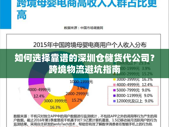 如何选择靠谱的深圳仓储货代公司？跨境物流避坑指南
