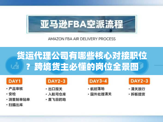 货运代理公司有哪些核心对接职位？跨境货主必懂的岗位全景图