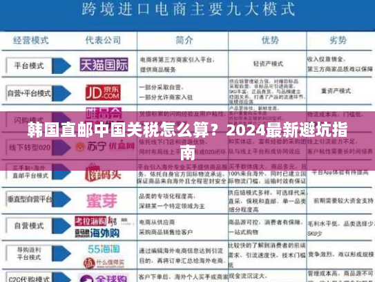 韩国直邮中国关税怎么算?2024最新避坑指南 韩国直邮中国关税怎么算?2024最新避坑指南