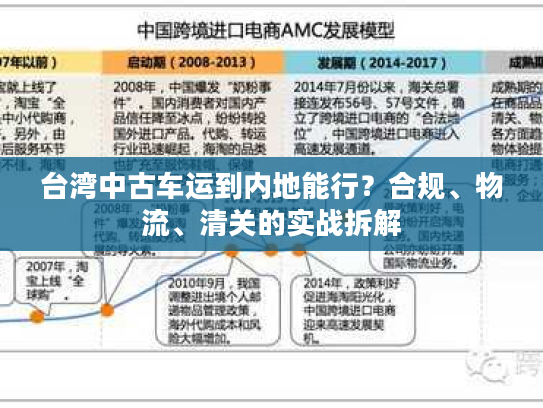 台湾中古车运到内地能行?合规、物流、清关的实战拆解 台湾中古车运到内地能行?合规、物流、清关的实战拆解