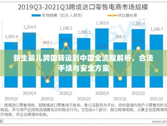 新生婴儿跨国转运到中国全流程解析，合法手续与安全方案