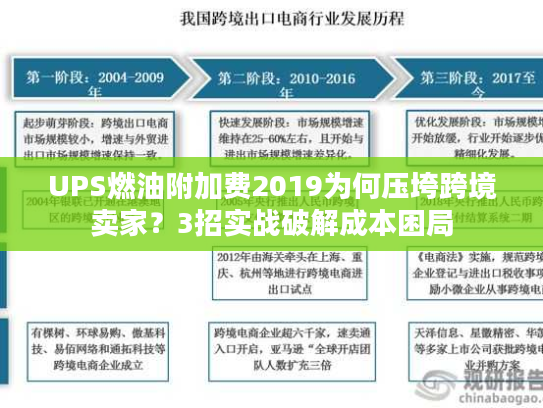 UPS燃油附加费2019为何压垮跨境卖家？3招实战破解成本困局