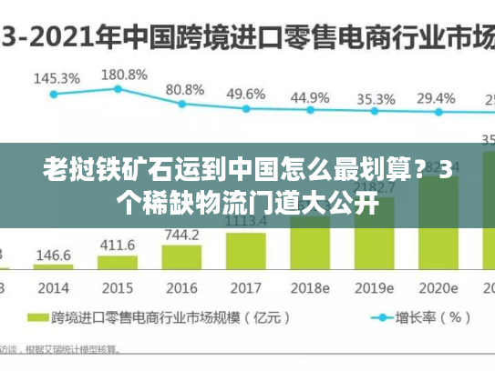 老挝铁矿石运到中国怎么最划算?3个稀缺物流门道大公开 老挝铁矿石运到中国怎么最划算?3个稀缺物流门道大公开