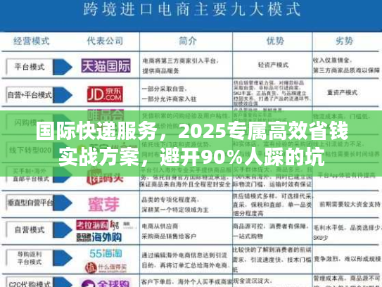 国际快递服务,2025专属高效省钱实战方案,避开90%人踩的坑 国际快递服务,2025专属高效省钱实战方案,避开90%人踩的坑