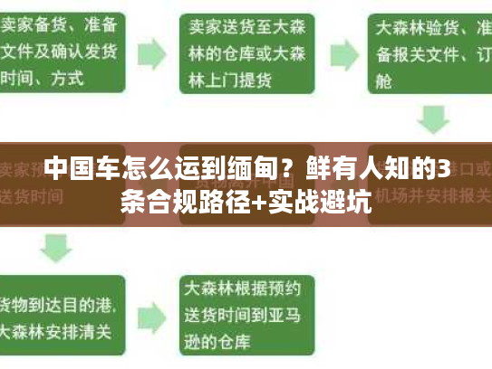 中国车怎么运到缅甸？鲜有人知的3条合规路径+实战避坑