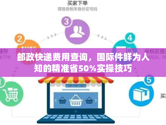 邮政快递费用查询，国际件鲜为人知的精准省50%实操技巧