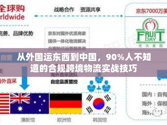 从外国运东西到中国，90%人不知道的合规跨境物流实战技巧