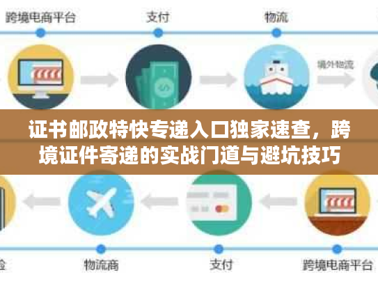 证书邮政特快专递入口独家速查,跨境证件寄递的实战门道与避坑技巧 证书邮政特快专递入口独家速查,跨境证件寄递的实战门道与避坑技巧