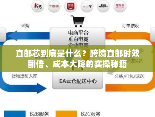 直邮芯到底是什么？跨境直邮时效翻倍、成本大降的实操秘籍