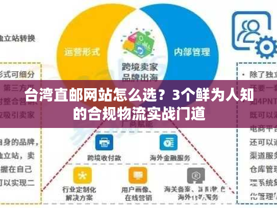 台湾直邮网站怎么选?3个鲜为人知的合规物流实战门道 台湾直邮网站怎么选?3个鲜为人知的合规物流实战门道