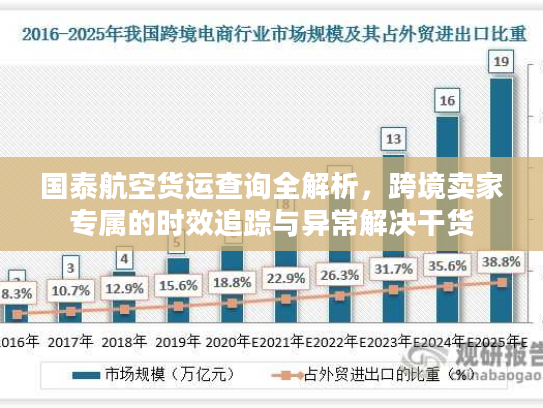 国泰航空货运查询全解析,跨境卖家专属的时效追踪与异常解决干货 国泰航空货运查询全解析,跨境卖家专属的时效追踪与异常解决干货