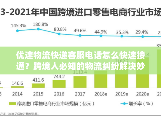 优速物流快递客服电话怎么快速接通？跨境人必知的物流纠纷解决妙招