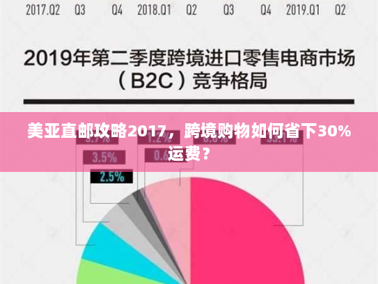 美亚直邮攻略2017,跨境购物如何省下30%运费? 美亚直邮攻略2017,跨境购物如何省下30%运费?