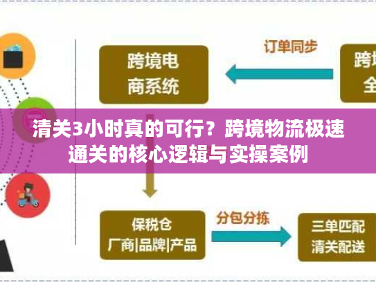 清关3小时真的可行？跨境物流极速通关的核心逻辑与实操案例