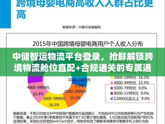 中储智运物流平台登录，抢鲜解锁跨境物流舱位直配+合规通关的专属通道