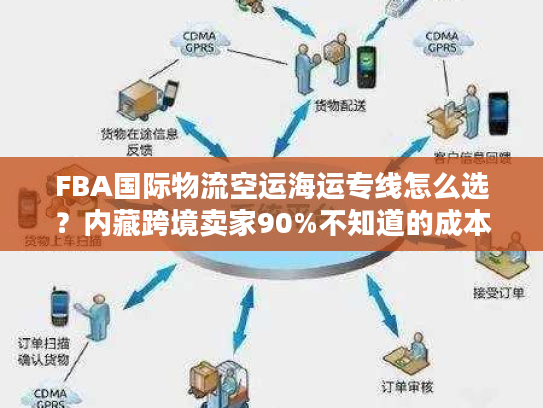 FBA国际物流空运海运专线怎么选?内藏跨境卖家90%不知道的成本优化门道 FBA国际物流空运海运专线怎么选?内藏跨境卖家90%不知道的成本优化门道