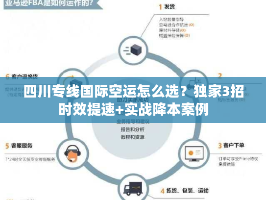 四川专线国际空运怎么选？独家3招时效提速+实战降本案例