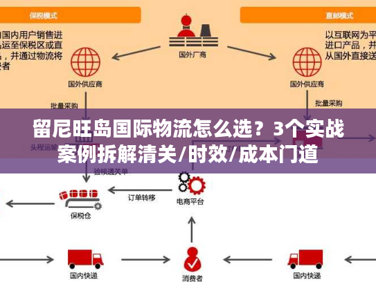 留尼旺岛国际物流怎么选？3个实战案例拆解清关/时效/成本门道