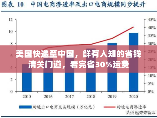 美国快递至中国，鲜有人知的省钱清关门道，看完省30%运费