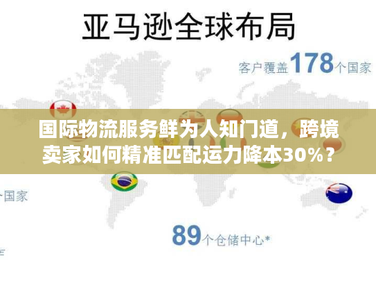 国际物流服务鲜为人知门道，跨境卖家如何精准匹配运力降本30%？