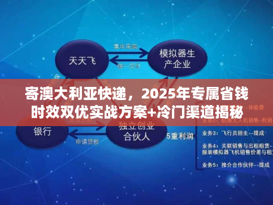 寄澳大利亚快递，2025年专属省钱时效双优实战方案+冷门渠道揭秘