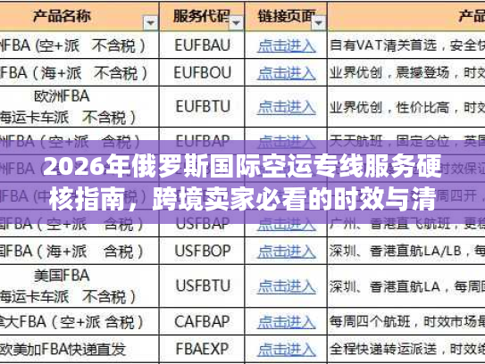 2026年俄罗斯国际空运专线服务硬核指南，跨境卖家必看的时效与清关门道