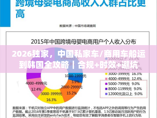 2026独家，中国私家车/商用车船运到韩国全攻略｜合规+时效+避坑
