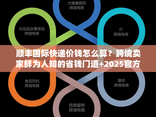 顺丰国际快递价钱怎么算？跨境卖家鲜为人知的省钱门道+2025官方报价